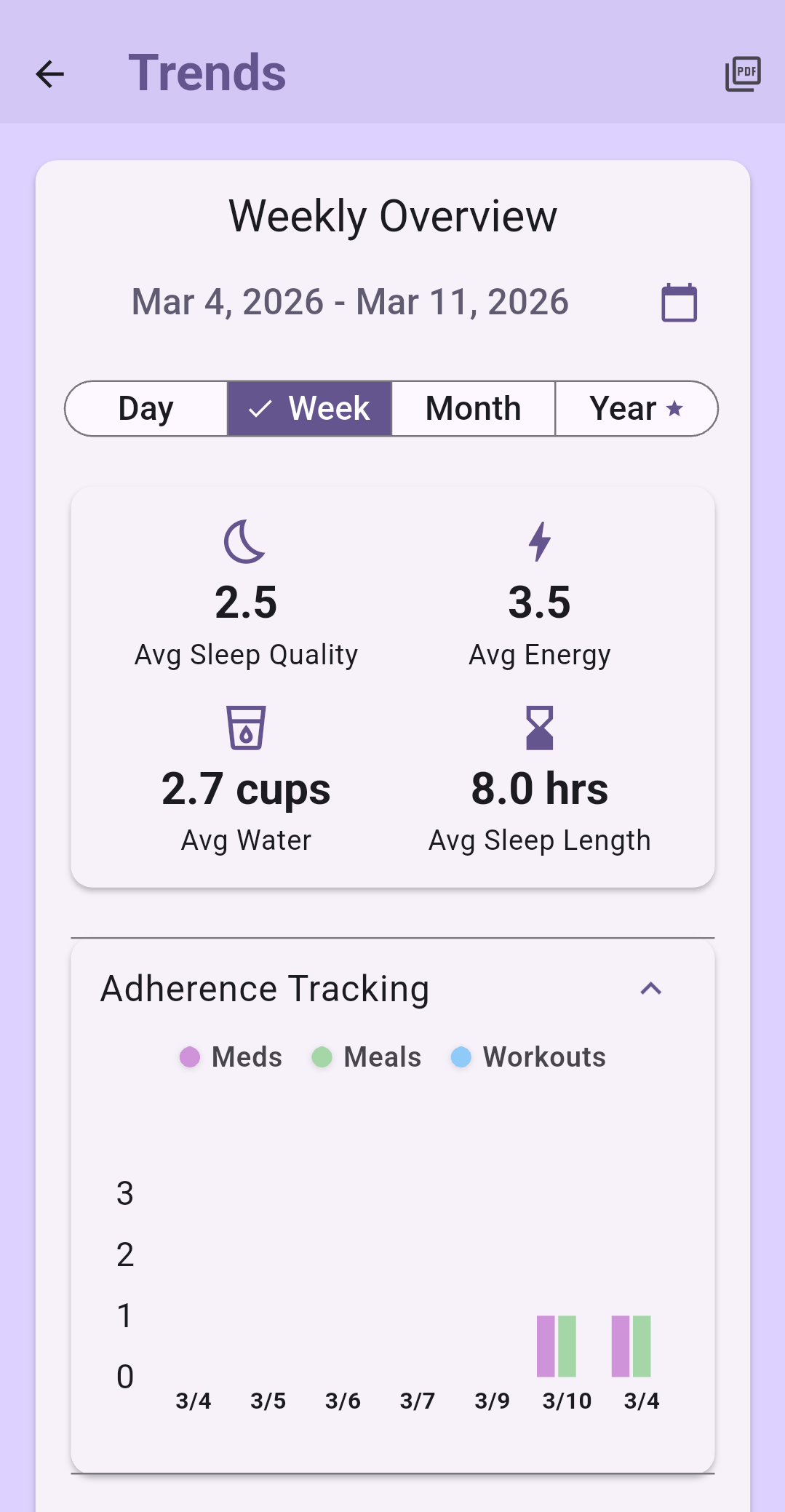 Analytics