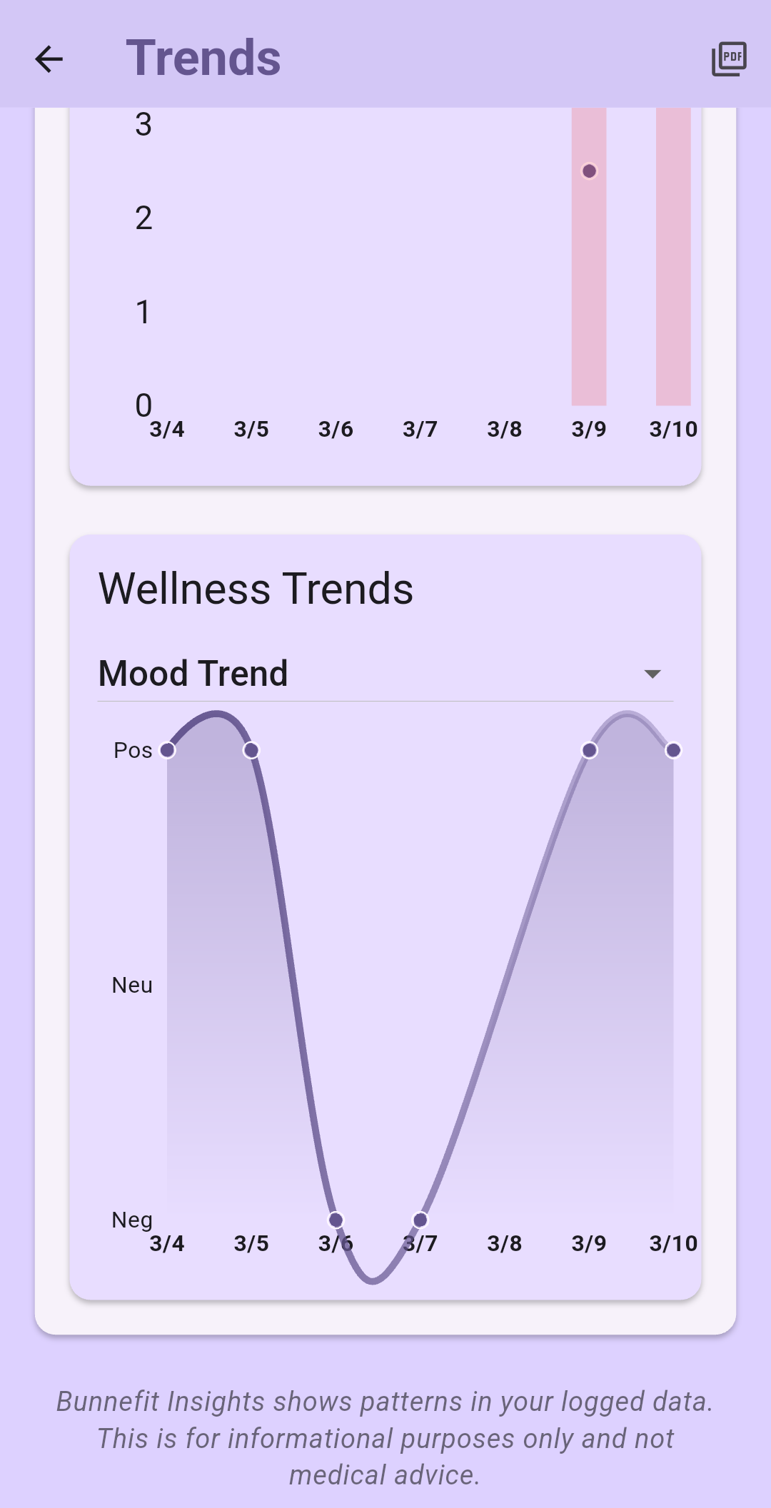 Trends